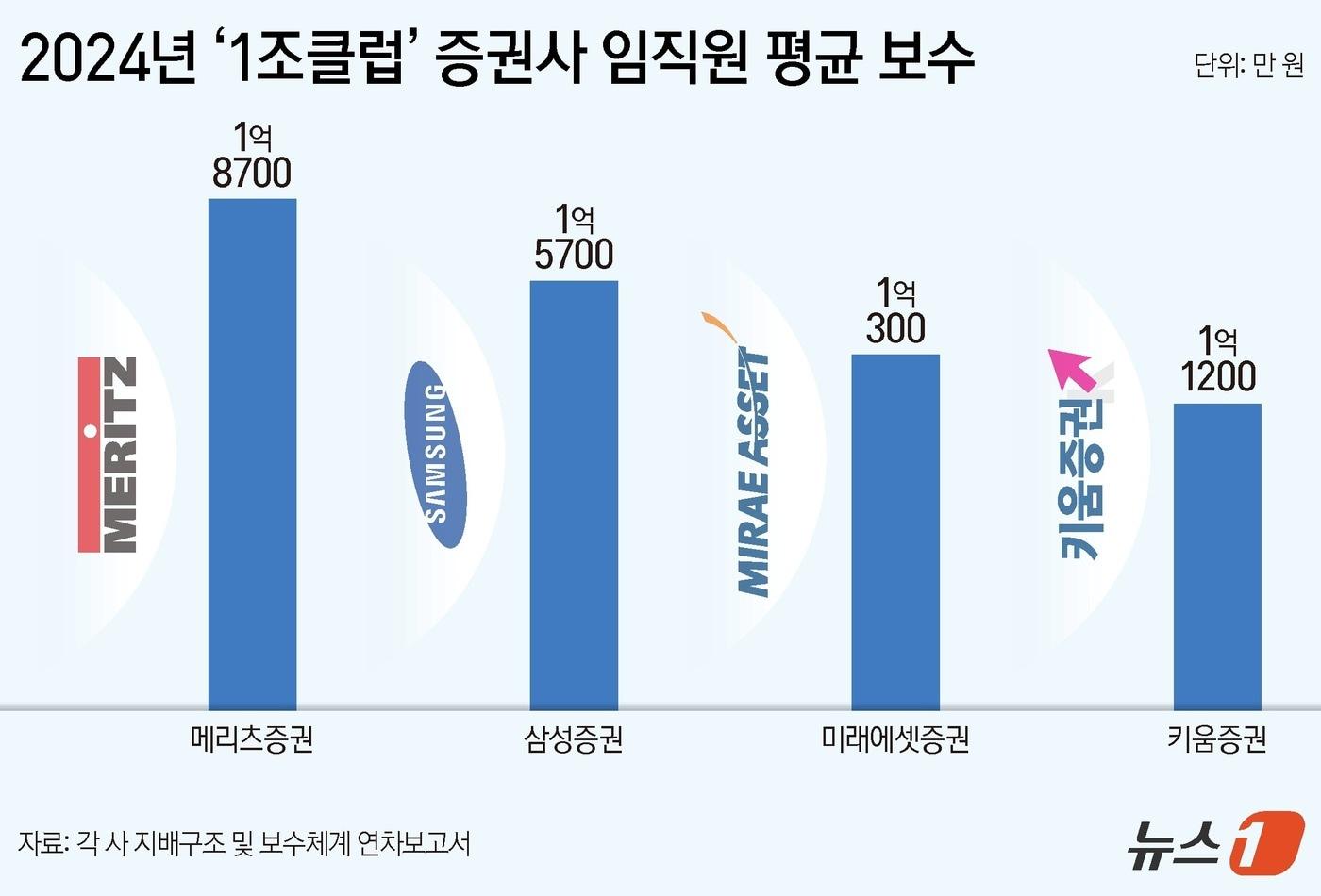 본문 이미지 - ⓒ News1 양혜림 디자이너
