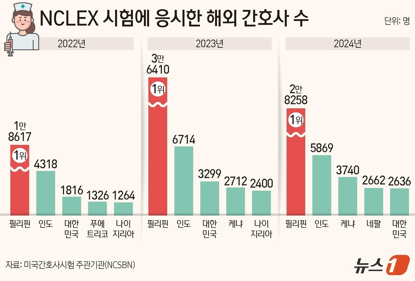 ⓒ News1 양혜림 디자이너