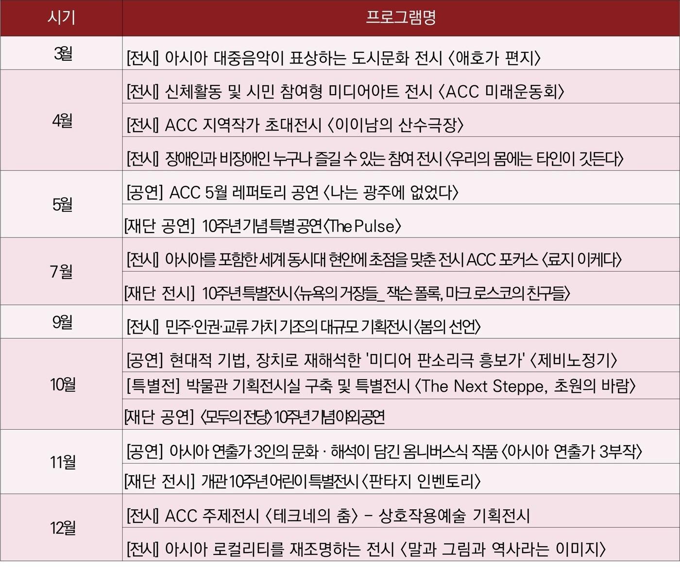 본문 이미지 - 국립아시아문화전당 개관 10주년 공연전시