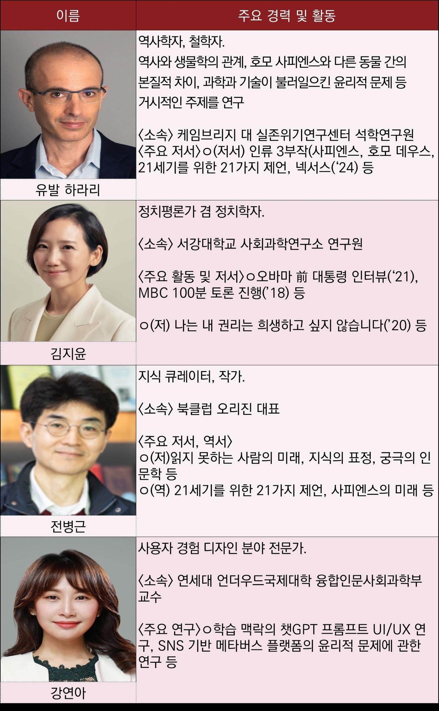 본문 이미지 - 유발 하라리 특별대담 출연진