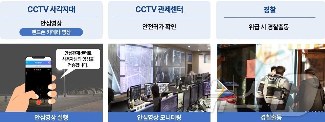 본문 이미지 -  (서울시 제공) 