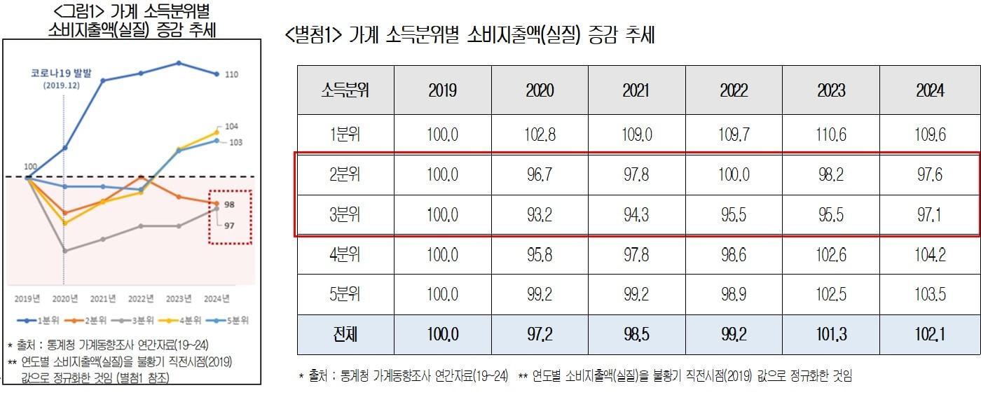 대한상공회의소 &#39;최근 소비동향 특징과 시사점 연구&#39; 보고서&#40;대한상의 제공&#41;