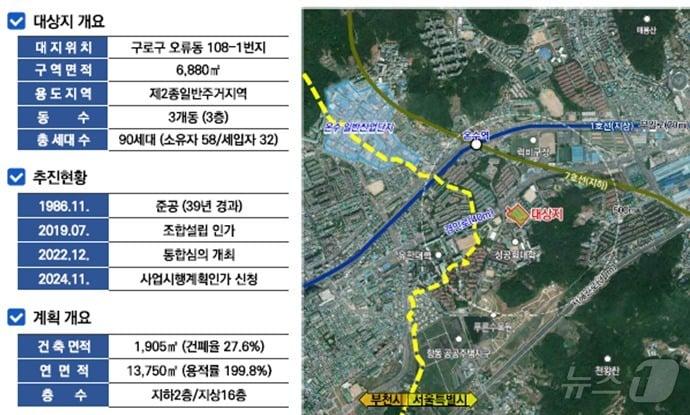 본문 이미지 -  규제철폐안 33호가 처음 적용되는 구로구 오류동 소규모 재건축 현장 (서울시 제공)