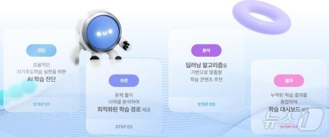 본문 이미지 - EBS 인공지능(AI) 단추 플러스 고교 서비스 첫 화면. (교육부 제공)