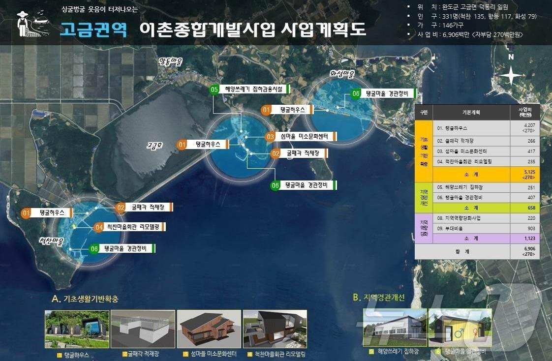 본문 이미지 - 완도군, 일반농산어촌개발사업 고금권역 계획도 (완도군 제공. 재판매 및 DB금지) /뉴스1 