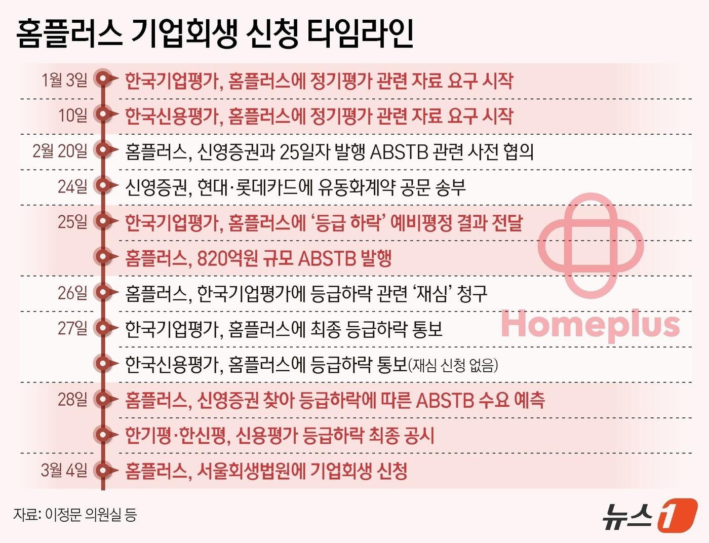 본문 이미지 - ⓒ News1 김지영 디자이너