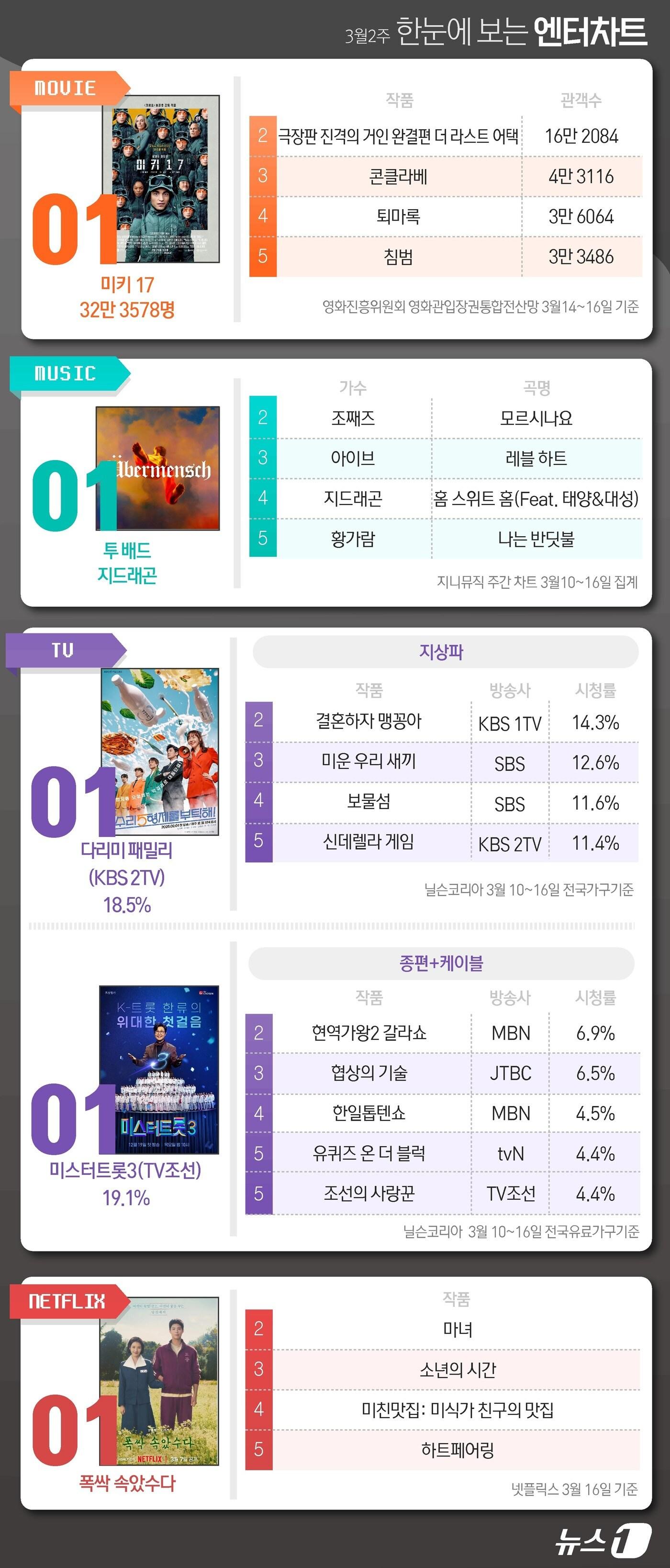 본문 이미지 - ⓒ News1 김초희 디자이너