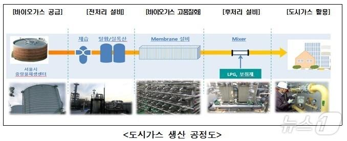 본문 이미지 -  (서울시 제공) 