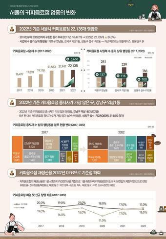 본문 이미지 - (서울시 제공)