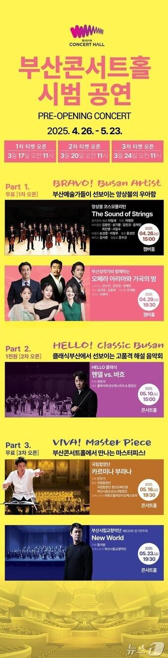 본문 이미지 - 부산콘서트홀 시범공연 홍보물(부산시청 제공. 재판매 및 DB 금지)