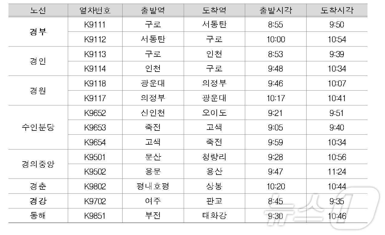 본문 이미지 - 수도권 전철 및 열차 추가운행 시간표. &#40;코레일 제공. 재판매 및 DB금지&#41; /뉴스