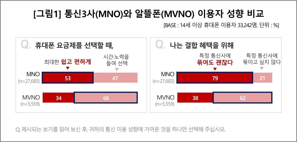 본문 이미지 - (컨슈머인사이트 제공)