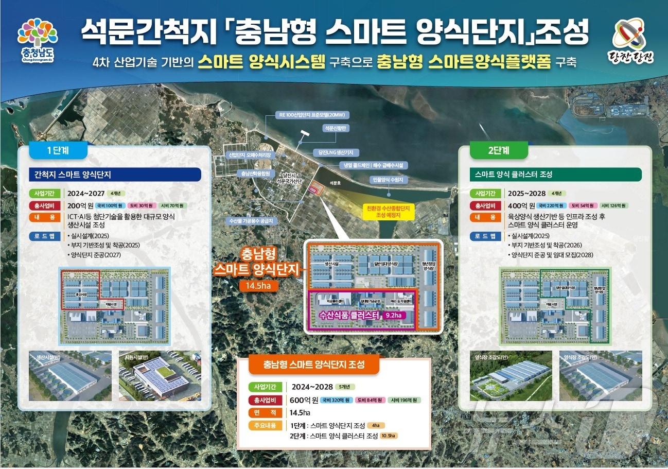 본문 이미지 - 석문간척지 '충남형 스마트 양식단지 조성' 계획도. (충남도 제공. 재판매 및 DB금지) /뉴스1