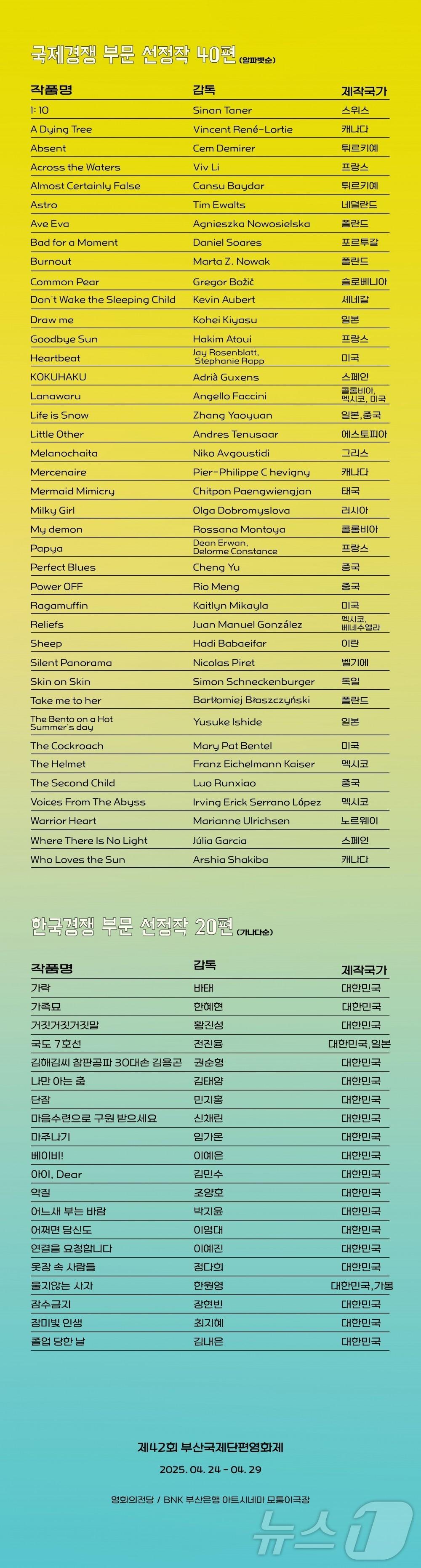 본문 이미지 - 제42회 BISFF 경쟁 부문 선정작 명단.&#40;BISFF 제공. 재판매 및 DB 금지&#41;