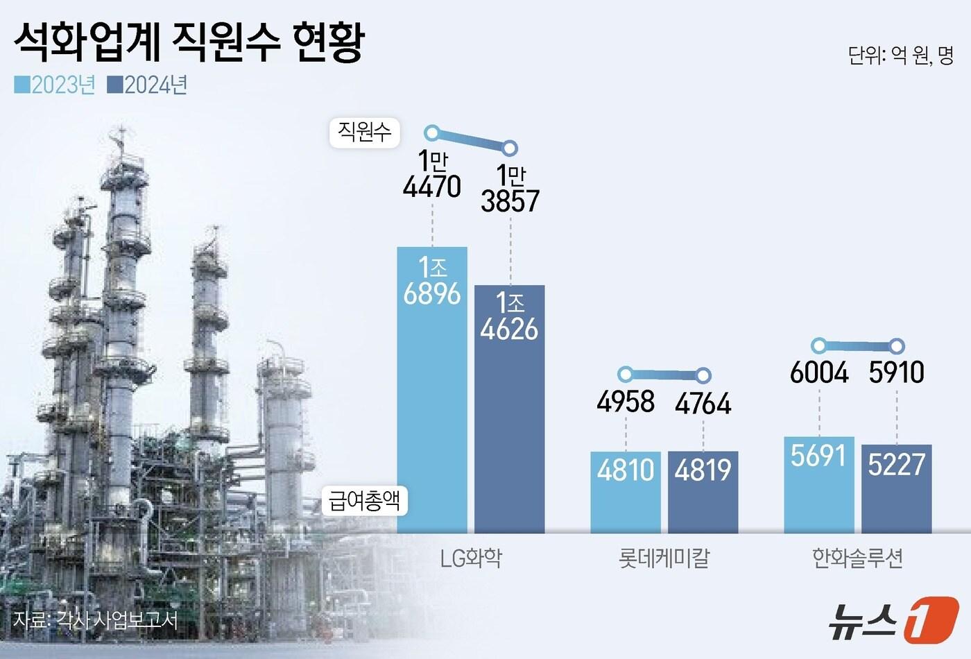 ⓒ News1 양혜림 디자이너