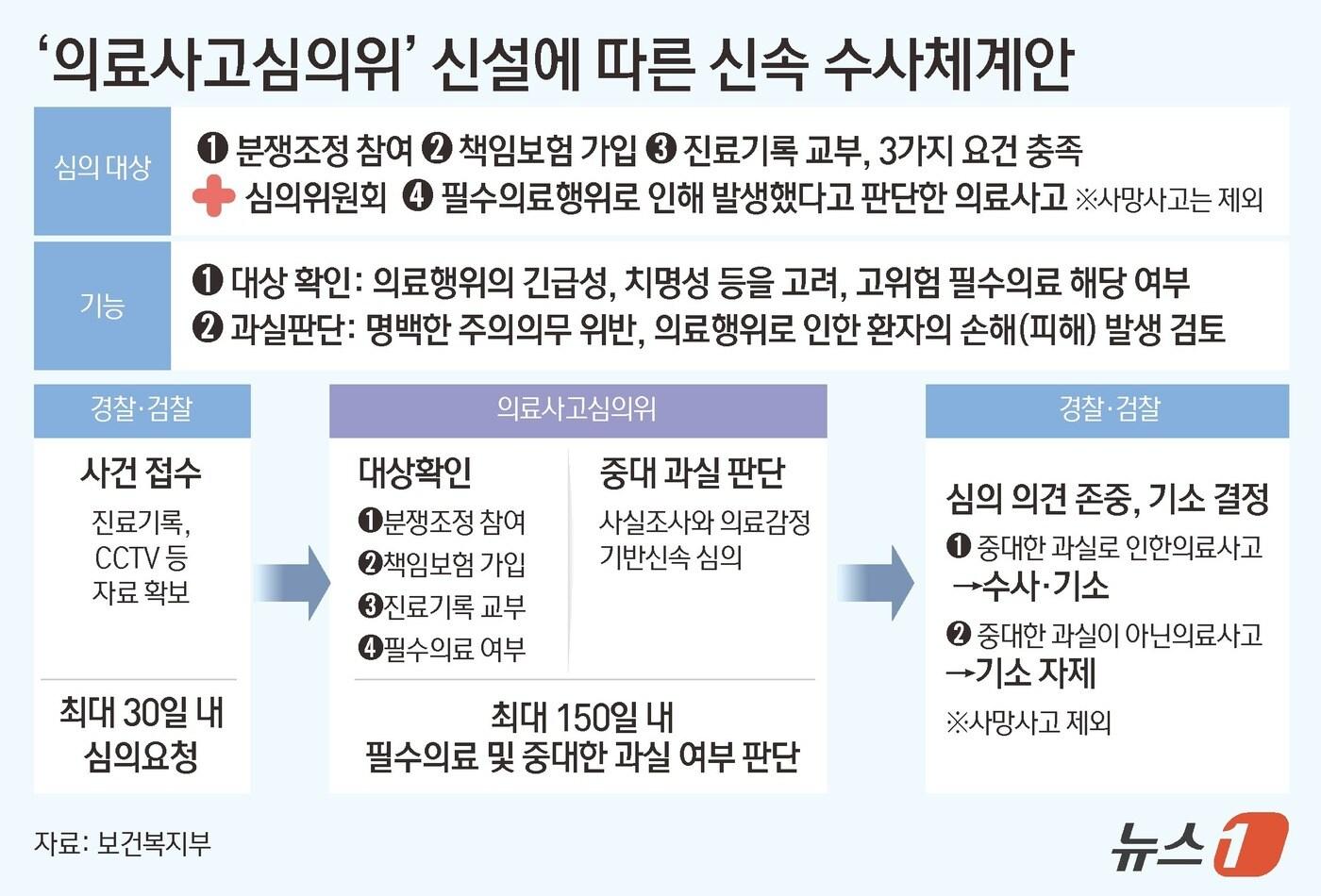 ⓒ News1 김초희 디자이너