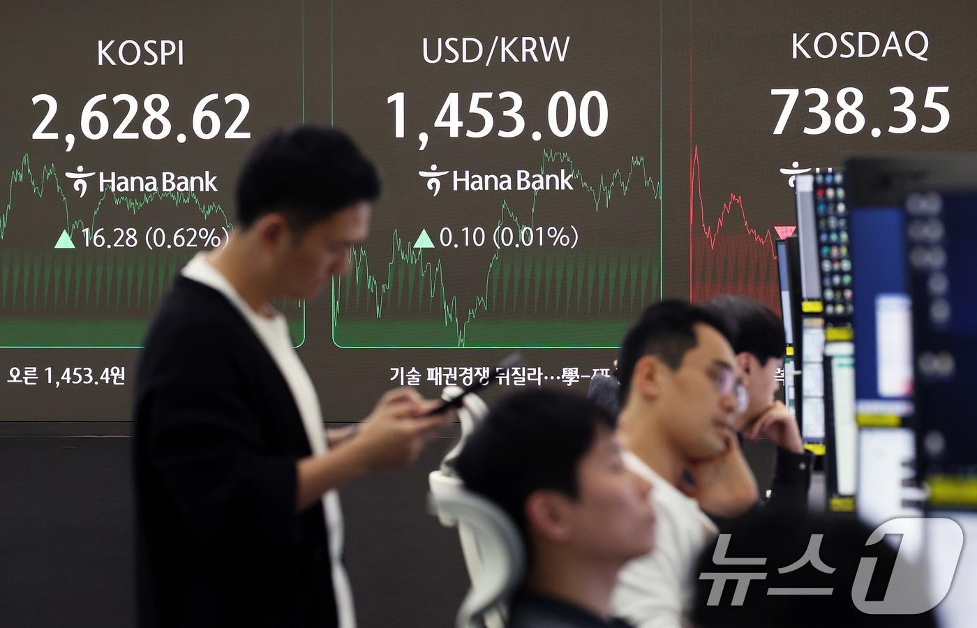 코스피 지수가 외인과 기관의 동반 매수로 상승 마감한 19일 오후 서울 중구 하나은행 딜링룸 전광판에 종가가 표시되고 있다. 이날 코스피 지수는 전 거래일 대비 16.28p(0.62%) 오른 2628.62, 코스닥 지수는 7.19포인트(0.96%) 내린 738.35로 장을 마쳤다. 2025.3.19/뉴스1 ⓒ News1 오대일 기자