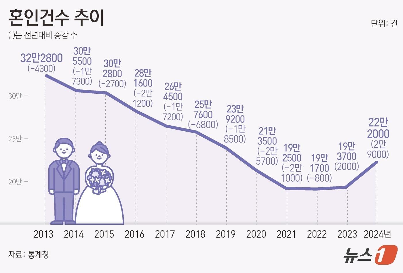 ⓒ News1 김초희 디자이너