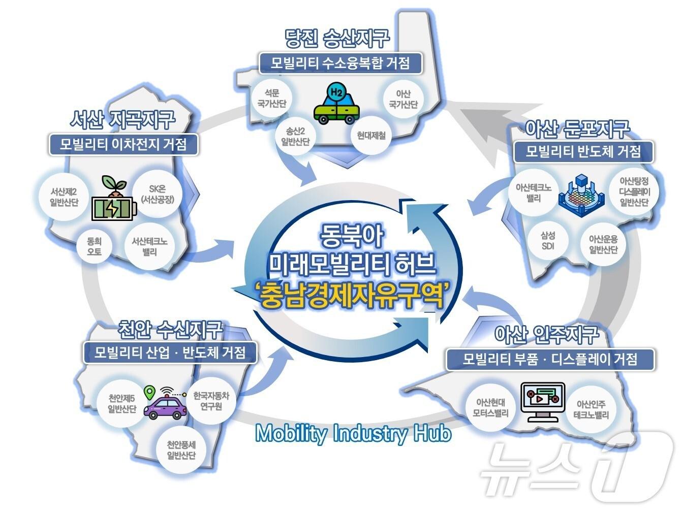 본문 이미지 - 충남경제자유구역. /뉴스1