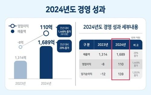 본문 이미지 - 현대에이치티㈜ 제공