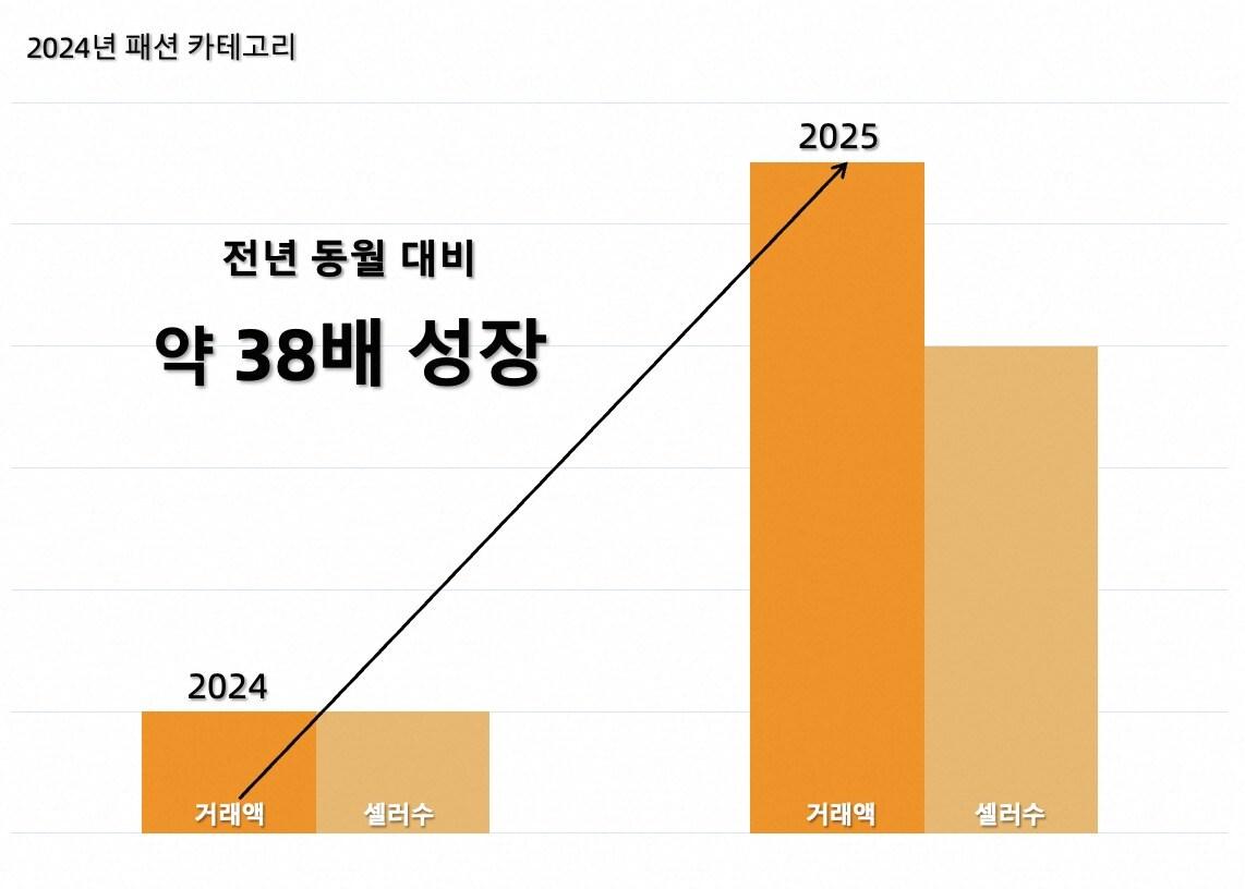 본문 이미지 - (알리익스프레스 제공) 