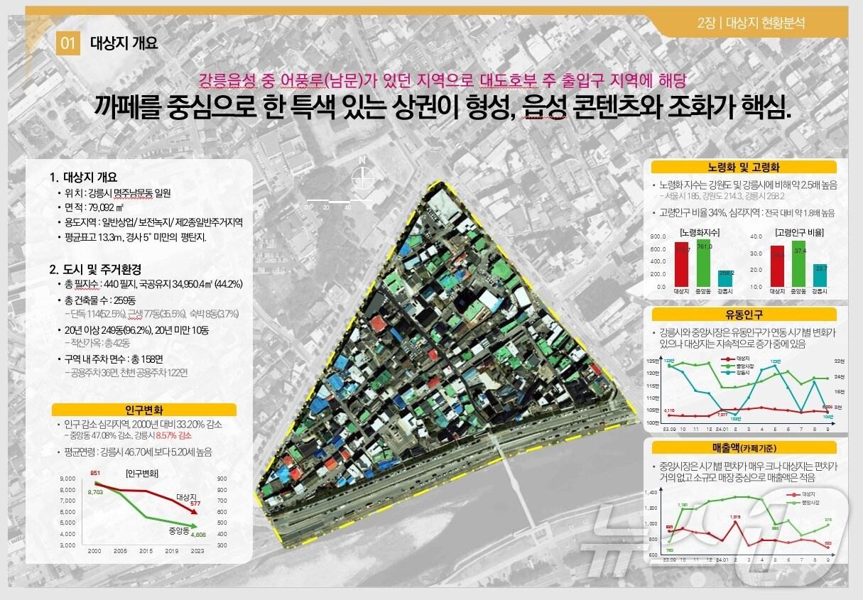 본문 이미지 - 강원 강릉시, 명주동·남문동 상권활성화사업 추진.(강릉시 제공, 재판매 및 DB 금지) 2025.3.24/뉴스1