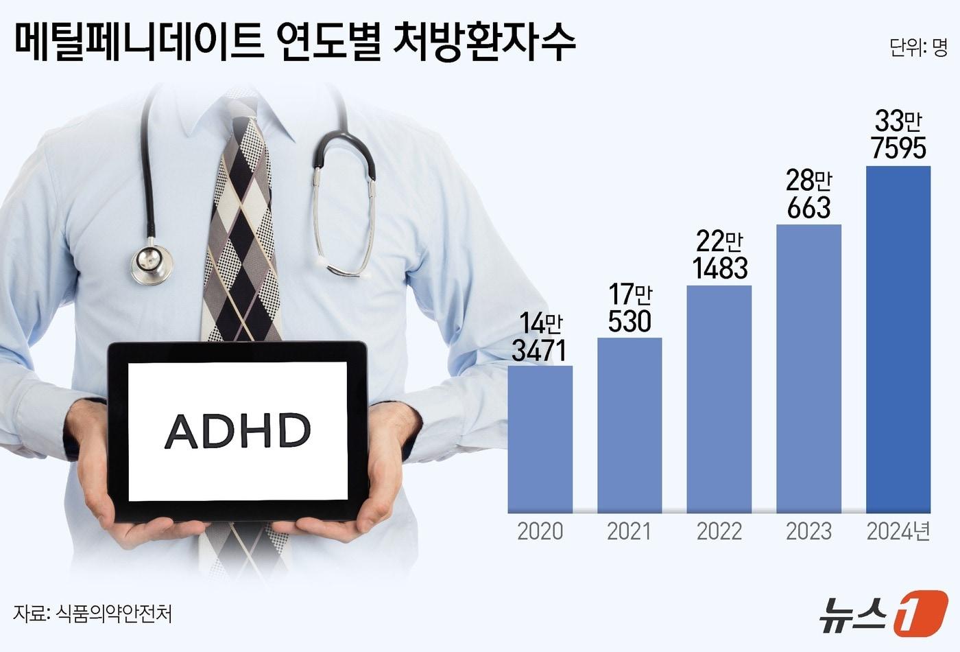 ⓒ News1 양혜림 디자이너