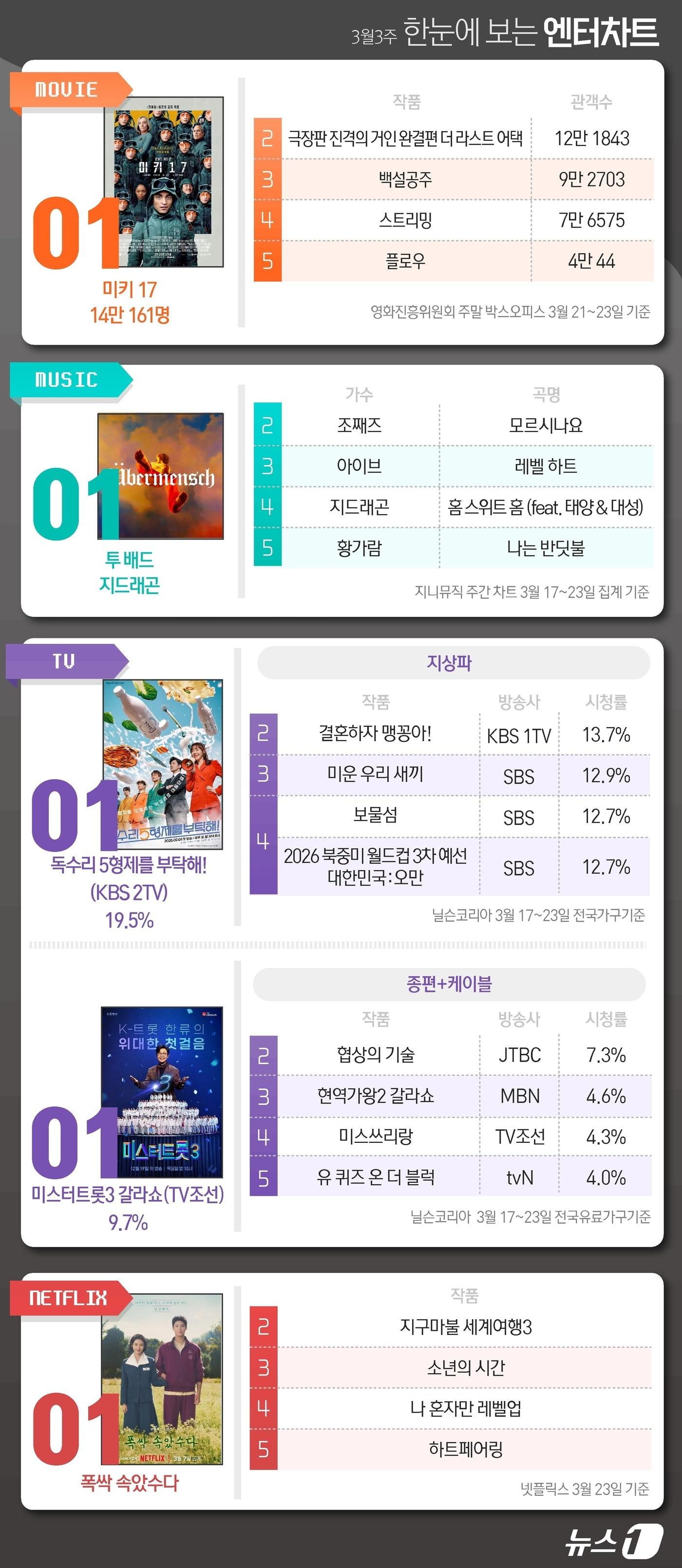 본문 이미지 - ⓒ News1 김지영 디자이너
