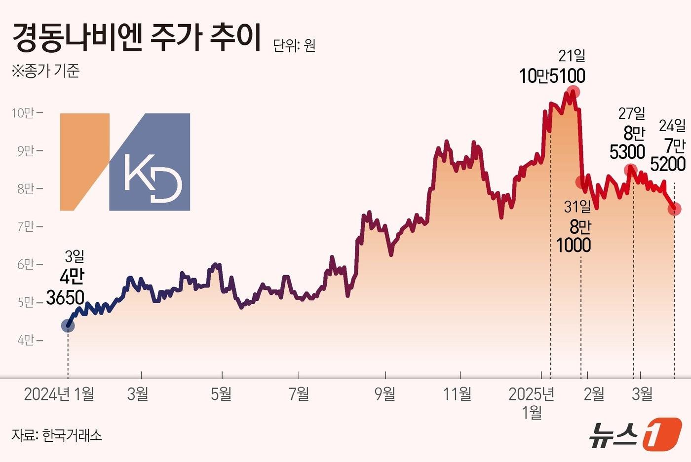 ⓒ News1 김초희 디자이너