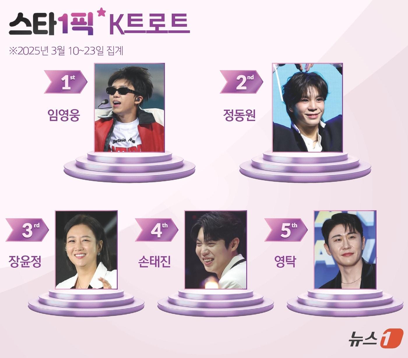 본문 이미지 - ⓒ News1 김초희 디자이너