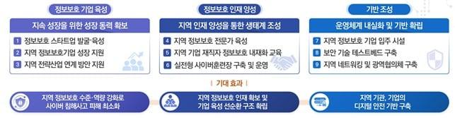 본문 이미지 - (과기정통부 제공)