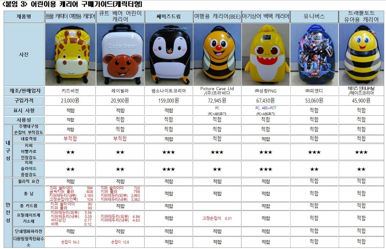 본문 이미지 - (서울YWCA 제공)