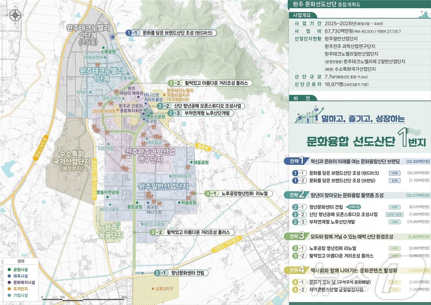 완주 문화선도산단 종합계획도.(전북자치도 제공. 재판매 및 DB 금지)/뉴스1 