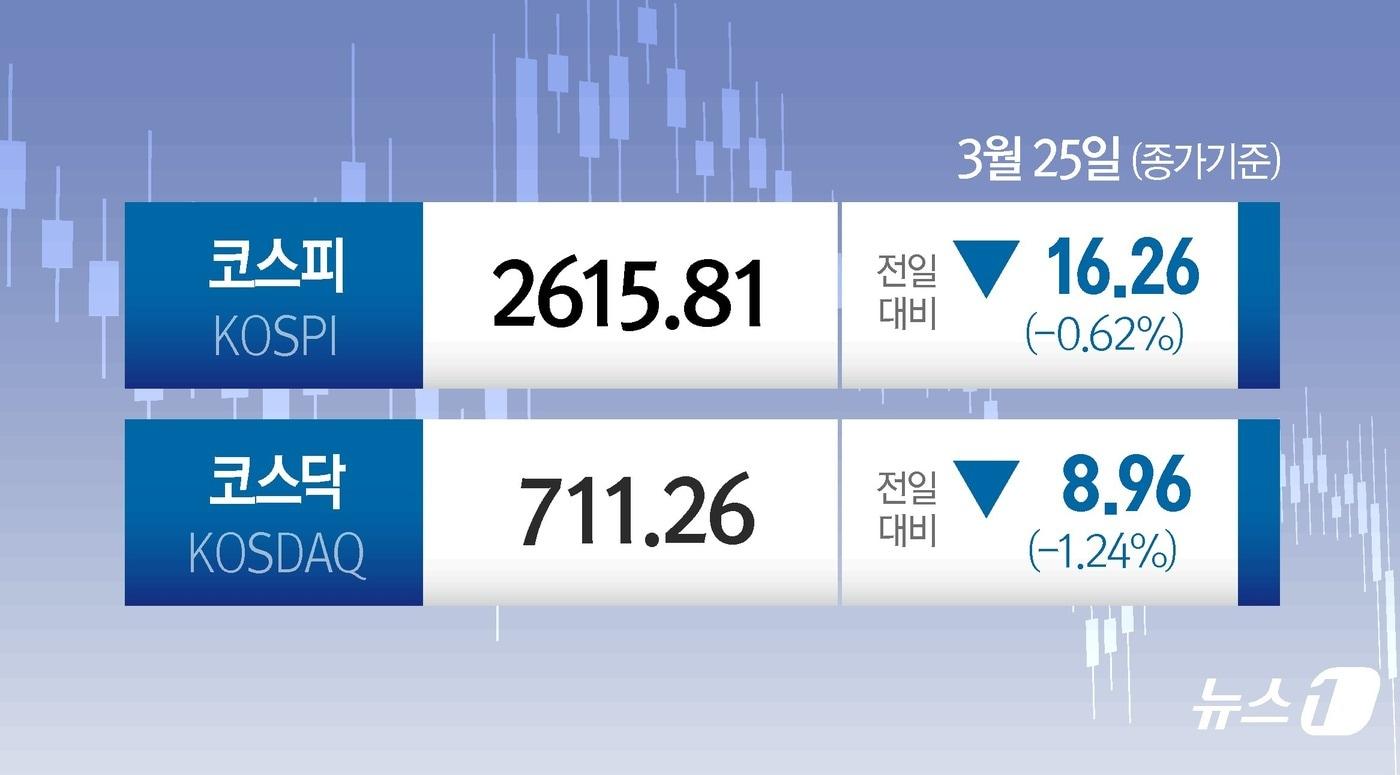 본문 이미지 - ⓒ News1 양혜림 디자이너