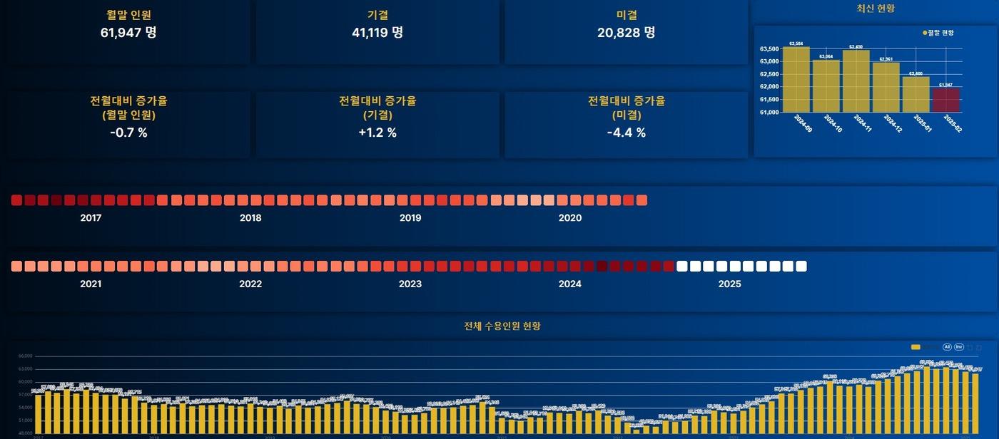 법무부 교정본부, 빅데이터 시각화 자료. (법무부 제공) 