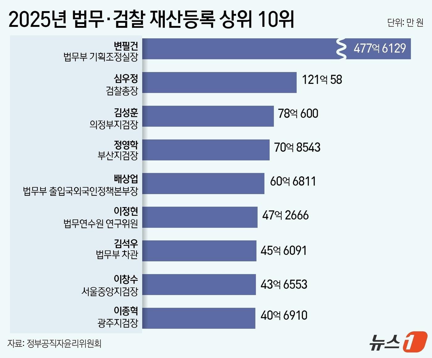 본문 이미지 - ⓒ News1 윤주희 디자이너