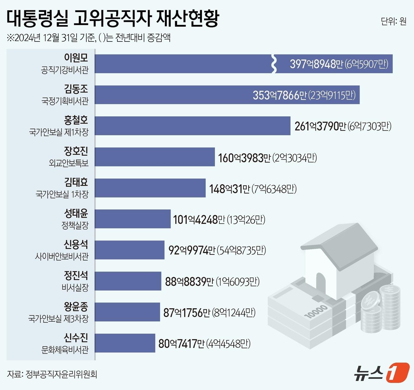 본문 이미지 - ⓒ News1 김지영 디자이너