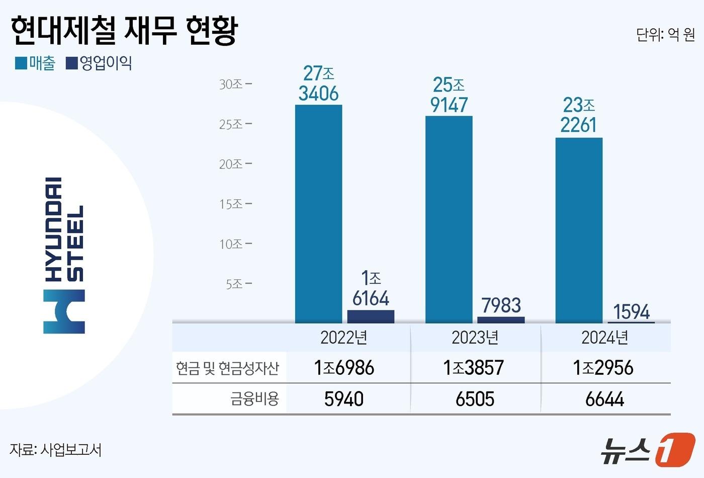 ⓒ News1 양혜림 디자이너