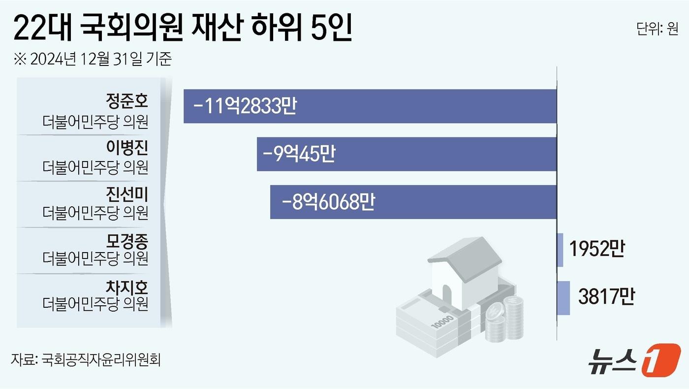 ⓒ News1 윤주희 디자이너
