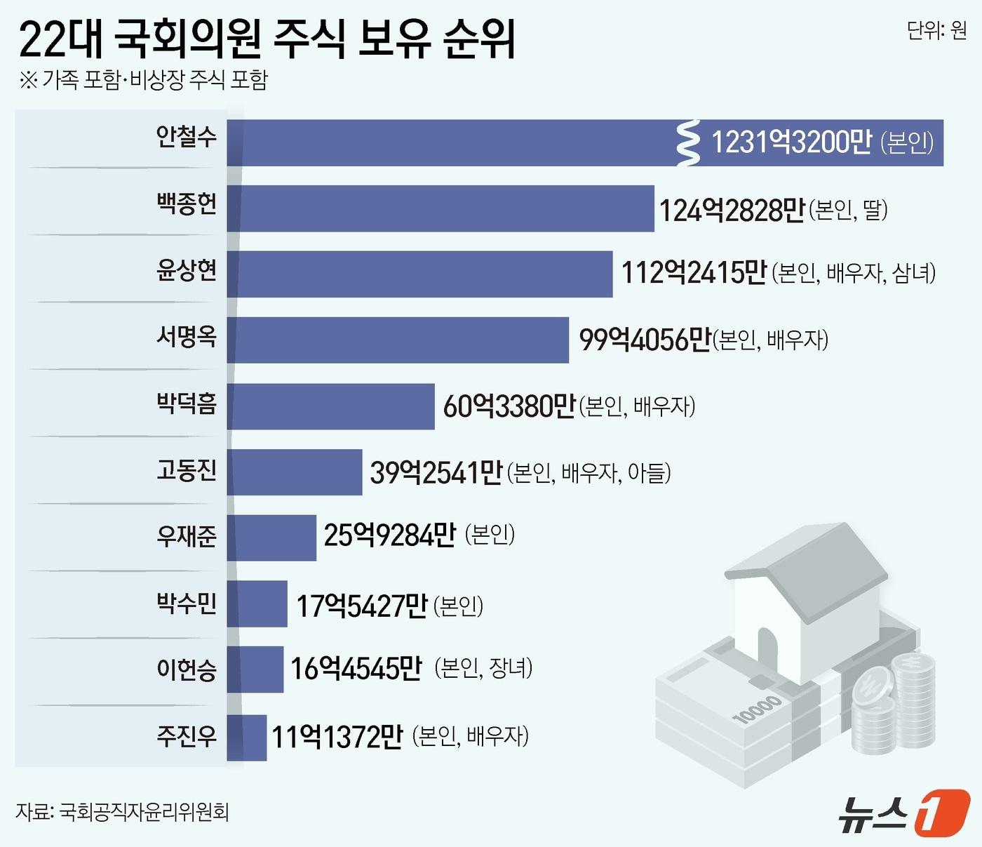 본문 이미지 - ⓒ News1 윤주희 디자이너