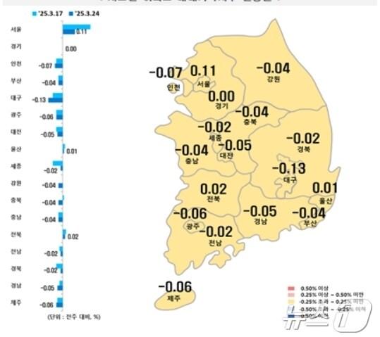 본문 이미지 - 시·도별 3월 넷째주 아파트 매매가격지수 변동률(한국부동산원 제공, 재판매 및 DB 금지)