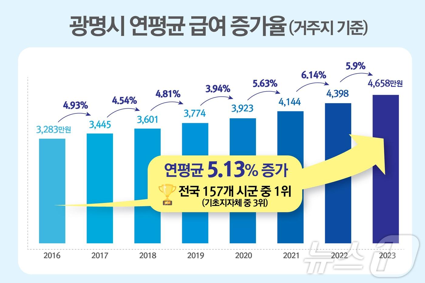 2024 국세통계연보.(광명시 제공)