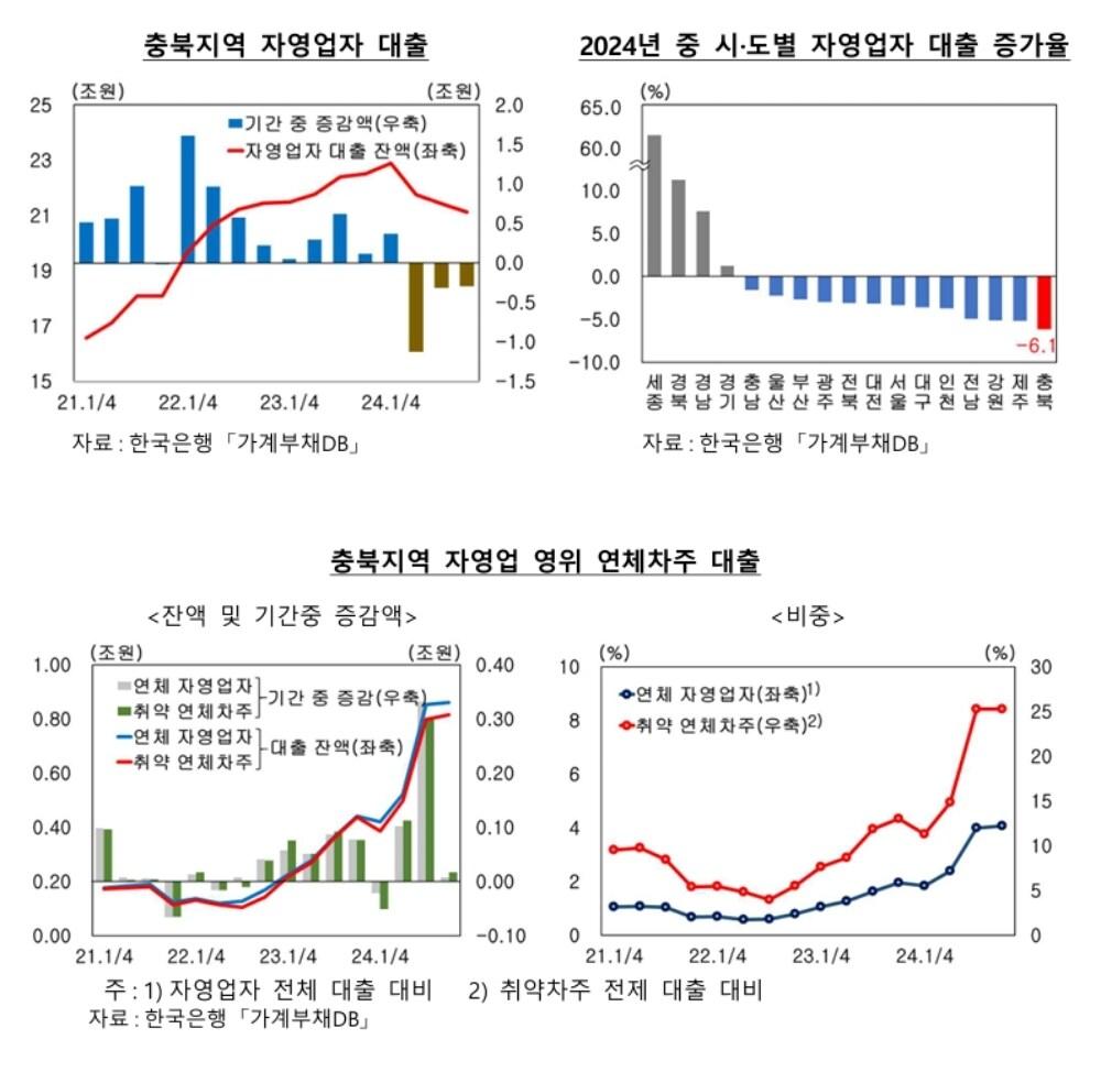 본문 이미지 - 한국은행 충북본부 제공. 재판매 및 DB금지