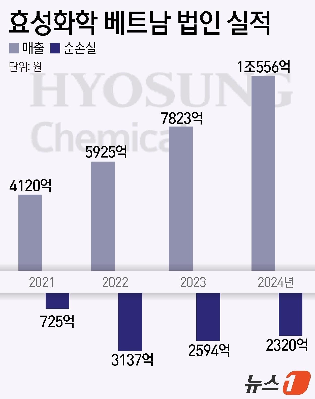 본문 이미지 - ⓒ News1 윤주희 디자이너