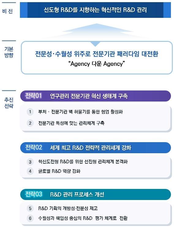 본문 이미지 - &#40;과학기술정보통신부 제공&#41;