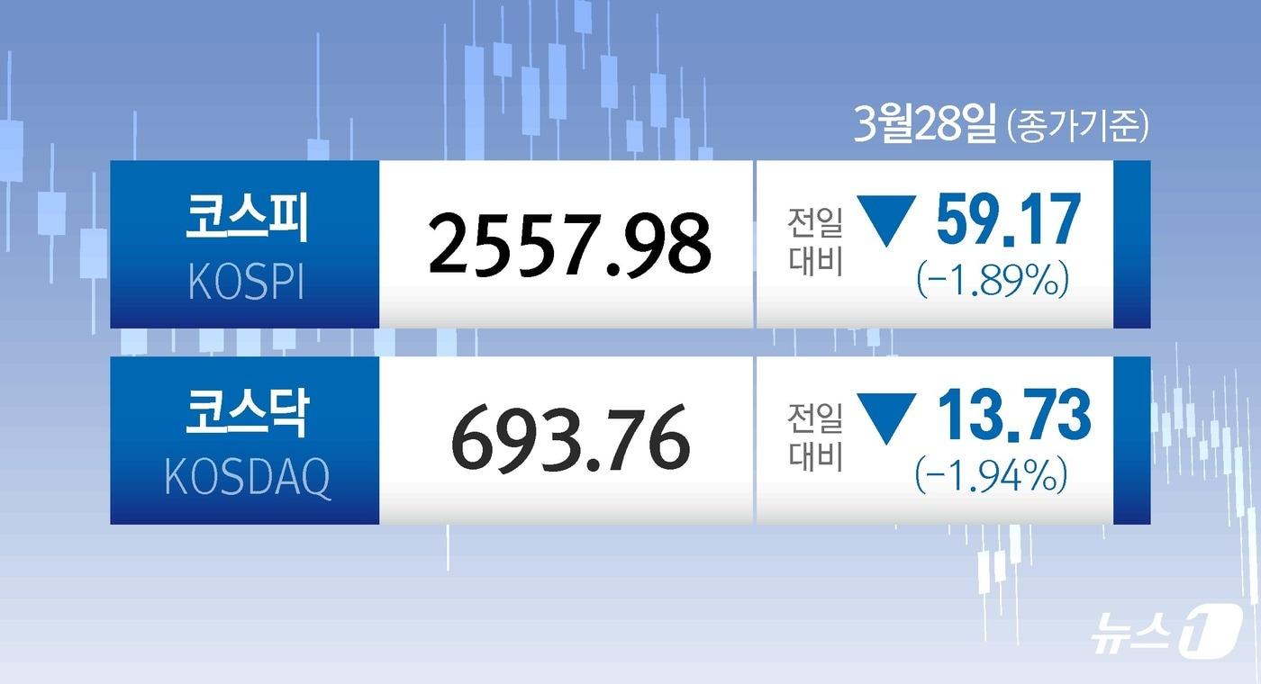 ⓒ News1 윤주희 디자이너