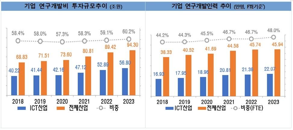 본문 이미지 - (과기정통부 제공)