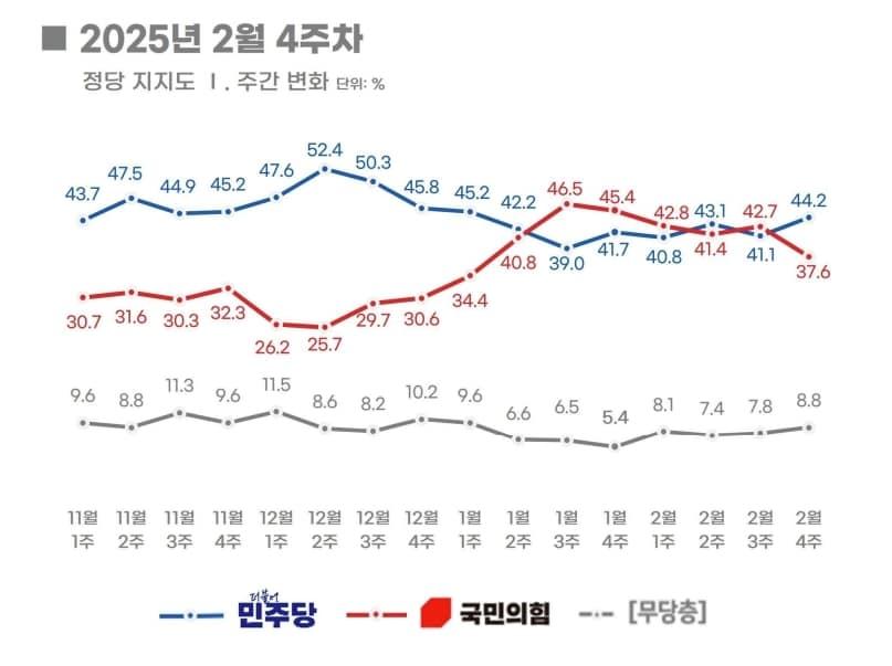 본문 이미지 - &#40;자료제공 = 리얼미터&#41; ⓒ 뉴스1