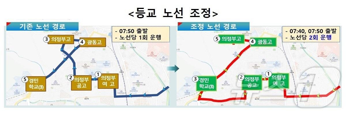 본문 이미지 - 의정부 학생통학버스 등교 노선