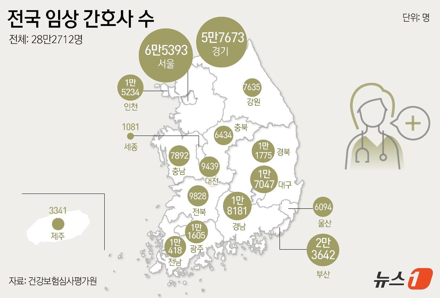 전국 임상 간호사 수 ⓒ News1 윤주희 디자이너